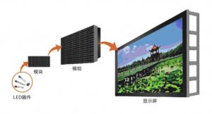 戶外顯示屏